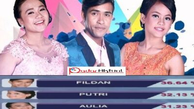 Fildan Bau Bau Memimpin Perolehan SMS DA4 Top 3 Tadi Malam