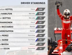 Juara di Monte Carlo, Vettel Perlebar Jarak dengan Hamilton di Papan Klasemen F1