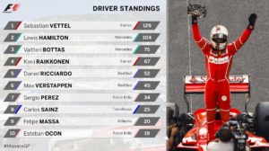 Juara di Monte Carlo, Vettel Perlebar Jarak dengan Hamilton di Papan Klasemen F1