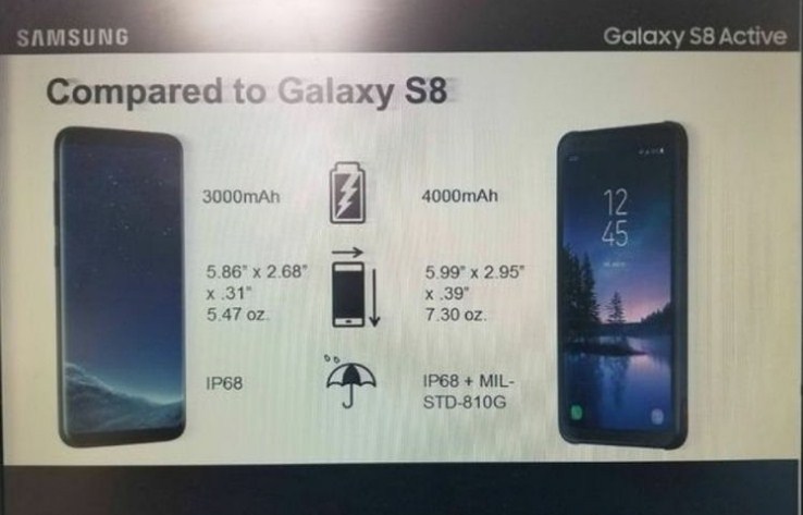 perbedaan samsung galaxy s8 vs Samsung Galaxy S8 Active