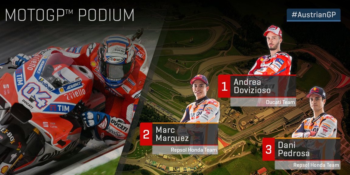 Hasil MotoGP austria 2017
