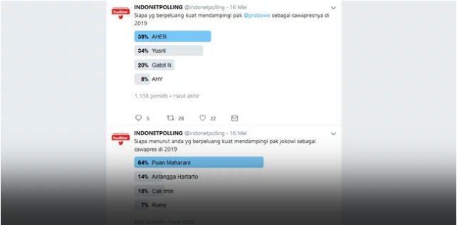 Polling Netizen Prabowo Aher Jokowi Puan