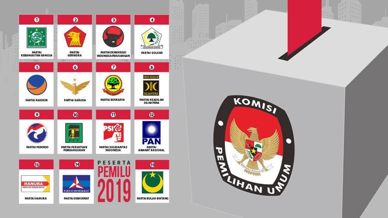 Survei Median, Elektabilitas Golkar Anjlok Lagi 8,8 Persen Radar Aktual