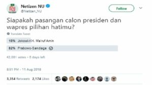 Prabowo-Sandi Unggul di Polling Komunitas Nahdlatul Ulama