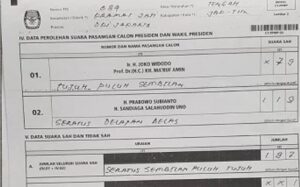 Jokowi Kalah Telak di 9 TPS di Kompleks Paspampres