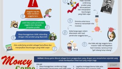 Waspada! Ini Ciri-ciri Skema Ponzi Yang Janjikan Untung Selangit
