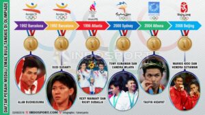 Kiprah Indonesia di Sejarah Olimpiade: Bulutangkis Jadi Ladang Emas