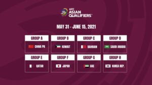 AFC Rilis Lokasi Kualifikasi Piala Dunia 2022, Timnas Indonesia Bakal Main di UEA