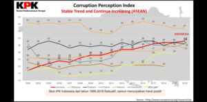 Demokrat: Pemberantasan Korupsi Era SBY Tercatat Paling Progresif Di Dunia