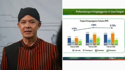 Duh! Angka Pengangguran di Jawa Tengah Meningkat 6,26 Persen Per Februari 2022