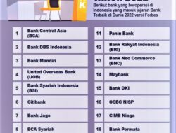 Ini Daftar 20 Bank Terbaik di Indonesia versi Forbes, Nomor 1 Diduduki BCA