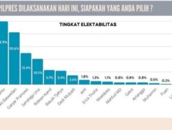 Survei LSJ: Generasi Digital Pemilih Rasional, Jangan Coba-Coba Capres ‘Settingan’