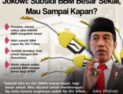 Subsidi BBM Tembus Rp.502 Triliun, Jokowi: Dananya Bisa Untuk Bangun IKN Nusantara