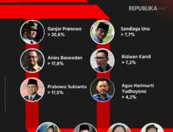 Peneliti BRIN Nilai Prabowo Bakal Kalah Lagi Kalau Tetap Nyapres di 2024