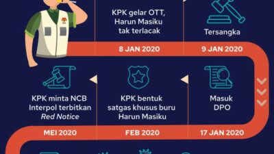 Demokrat Curiga PDIP Ngebet Sistem Proporsional Tertutup Karena Trauma Harun Masiku