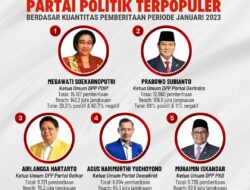 5 Ketum Parpol Terpopuler, Megawati Tertinggi Tapi Mayoritas Negatif