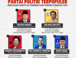 5 Ketua Umum Parpol Terpopuler, Prabowo Subianto Nomor Satu Geser Posisi Ketum PDIP