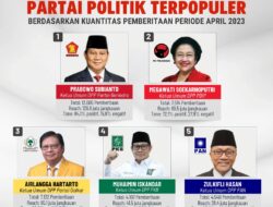 5 Ketua Umum Parpol Terpopuler Periode April 2023, Prabowo Subianto Nomor Satu