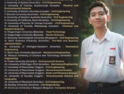 Maulana Fathillah, Siswa SMAN 3 Semarang Yang Diterima di 21 Kampus Luar Negeri