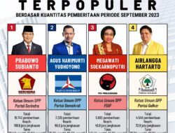 Daftar 4 Ketua Umum Partai Politik Paling Populer Periode September 2023