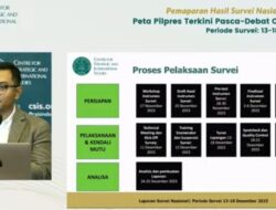 Survei CSIS: PDIP Tertinggi Dipepet Gerindra, Partai Golkar Ketiga Ditempel PKS