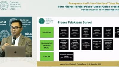 Survei CSIS: PDIP Tertinggi Dipepet Gerindra, Partai Golkar Ketiga Ditempel PKS
