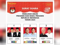 Survei ISC: Prabowo-Gibran 52%, AMIN 21,7%, Ganjar-Mahfud 18,7%