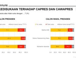 Polling Institute: Prabowo-Gibran Makin Disukai Publik Usai Debat Capres-Cawapres
