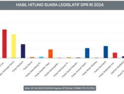 PKB Singkirkan PDIP Sebagai Penguasa Jawa Timur