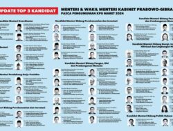 12 Nama Kader Partai Golkar Masuk Nominasi Kabinet Prabowo-Gibran, Ini Faktanya