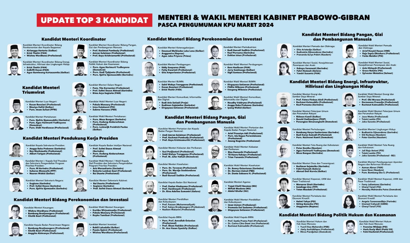 12 Nama Kader Partai Golkar Masuk Nominasi Kabinet Prabowo-Gibran, Ini Faktanya
