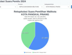 Kotak Kosong Menang di Kota Pangkalpinang, Warga Syukuran dan Cukur Botak