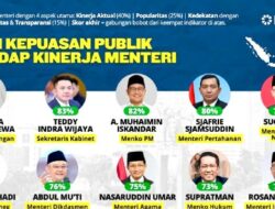 12 Menteri Prabowo Dengan Kinerja Terbaik Versi Lembaga Survei ISC