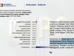 Purbaya Teratas Top Of Mind Cawapres Prabowo Versi Survei IPO, Gibran di Bawah AHY dan Erick Thohir