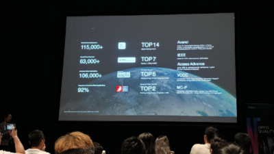 Wow! Oppo Ajukan 115 Ribu Paten Penemuan Teknologi, Jumlahnya Peringkat 14 Dunia