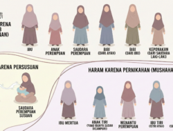 Ini 14 Wanita Yang Haram Dinikahi Dalam Islam Berdasar Nasab, Susuan dan Pernikahan