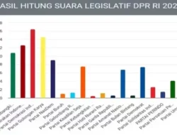 Usulan Ambang Batas Parlemen 7 Persen Manuver NasDem Persempit Ruang Gerak PSI