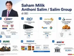 Jika Terbukti Under Invoicing dan Transfer Pricing, Perusahaan CPO Salim PT SIMP Harus Ditindak Tegas