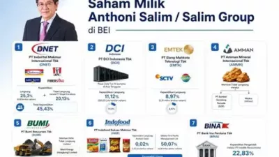 Jika Terbukti Under Invoicing dan Transfer Pricing, Perusahaan CPO Salim PT SIMP Harus Ditindak Tegas