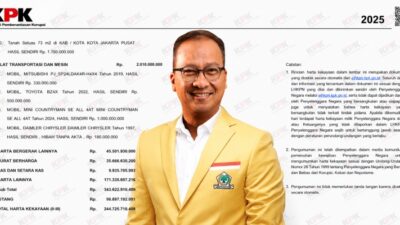 Harta Menperin Agus Gumiwang Naik 23,2 Persen Jadi Rp. 244,7 Persen, Utang Nyaris Rp. 100 Miliar