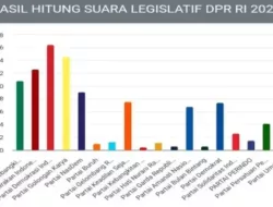 Usulan Ambang Batas Parlemen 7 Persen Manuver NasDem Persempit Ruang Gerak PSI