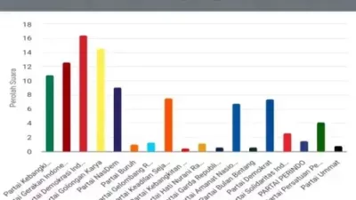 Usulan Ambang Batas Parlemen 7 Persen Manuver NasDem Persempit Ruang Gerak PSI